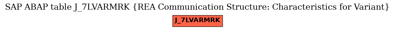 E-R Diagram for table J_7LVARMRK (REA Communication Structure: Characteristics for Variant)