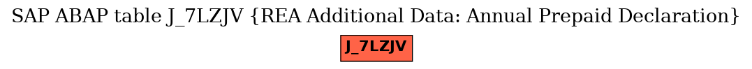 E-R Diagram for table J_7LZJV (REA Additional Data: Annual Prepaid Declaration)