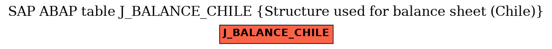 E-R Diagram for table J_BALANCE_CHILE (Structure used for balance sheet (Chile))