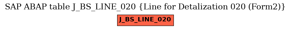 E-R Diagram for table J_BS_LINE_020 (Line for Detalization 020 (Form2))