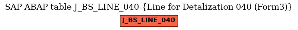 E-R Diagram for table J_BS_LINE_040 (Line for Detalization 040 (Form3))