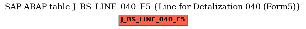 E-R Diagram for table J_BS_LINE_040_F5 (Line for Detalization 040 (Form5))