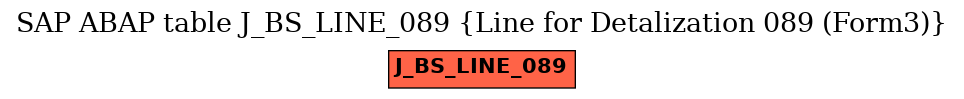 E-R Diagram for table J_BS_LINE_089 (Line for Detalization 089 (Form3))