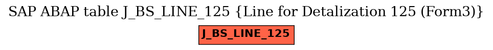 E-R Diagram for table J_BS_LINE_125 (Line for Detalization 125 (Form3))