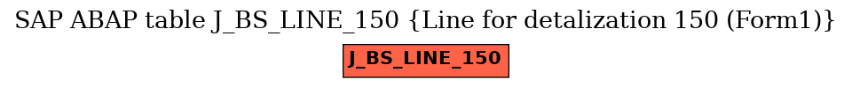 E-R Diagram for table J_BS_LINE_150 (Line for detalization 150 (Form1))