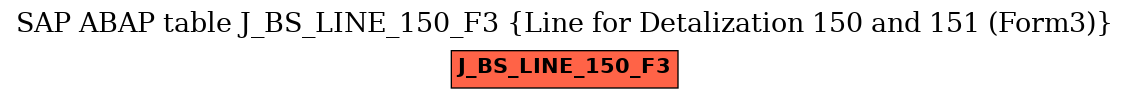 E-R Diagram for table J_BS_LINE_150_F3 (Line for Detalization 150 and 151 (Form3))