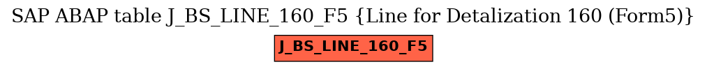 E-R Diagram for table J_BS_LINE_160_F5 (Line for Detalization 160 (Form5))