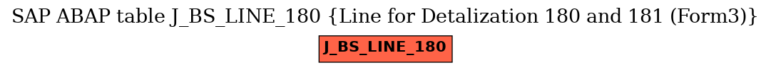 E-R Diagram for table J_BS_LINE_180 (Line for Detalization 180 and 181 (Form3))