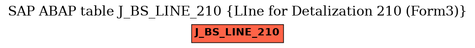 E-R Diagram for table J_BS_LINE_210 (LIne for Detalization 210 (Form3))