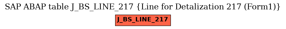 E-R Diagram for table J_BS_LINE_217 (Line for Detalization 217 (Form1))