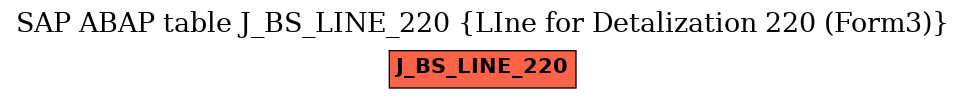 E-R Diagram for table J_BS_LINE_220 (LIne for Detalization 220 (Form3))