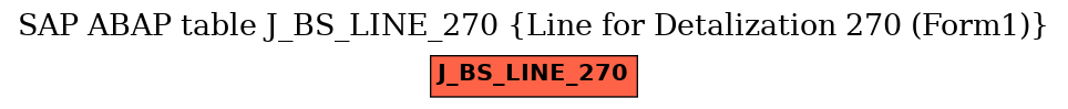 E-R Diagram for table J_BS_LINE_270 (Line for Detalization 270 (Form1))