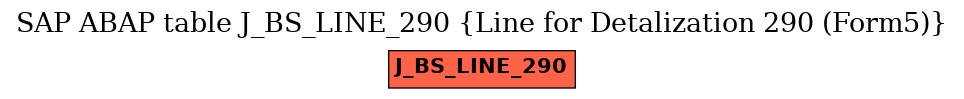 E-R Diagram for table J_BS_LINE_290 (Line for Detalization 290 (Form5))