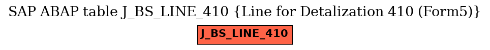 E-R Diagram for table J_BS_LINE_410 (Line for Detalization 410 (Form5))