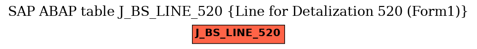 E-R Diagram for table J_BS_LINE_520 (Line for Detalization 520 (Form1))