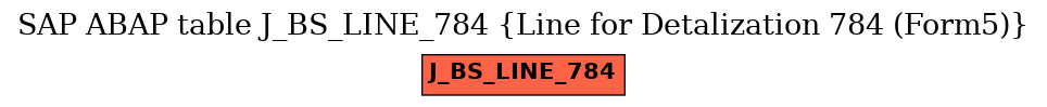 E-R Diagram for table J_BS_LINE_784 (Line for Detalization 784 (Form5))