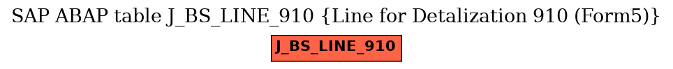 E-R Diagram for table J_BS_LINE_910 (Line for Detalization 910 (Form5))