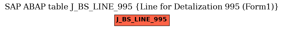 E-R Diagram for table J_BS_LINE_995 (Line for Detalization 995 (Form1))