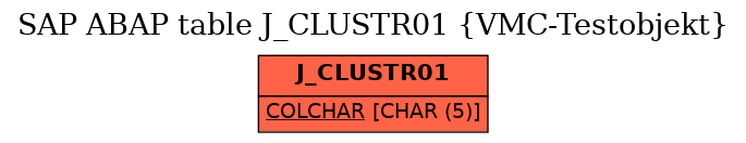 E-R Diagram for table J_CLUSTR01 (VMC-Testobjekt)