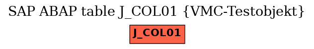 E-R Diagram for table J_COL01 (VMC-Testobjekt)