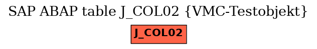 E-R Diagram for table J_COL02 (VMC-Testobjekt)