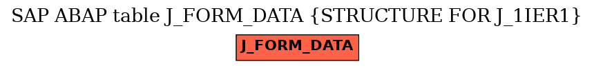 E-R Diagram for table J_FORM_DATA (STRUCTURE FOR J_1IER1)