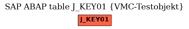 E-R Diagram for table J_KEY01 (VMC-Testobjekt)