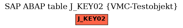 E-R Diagram for table J_KEY02 (VMC-Testobjekt)