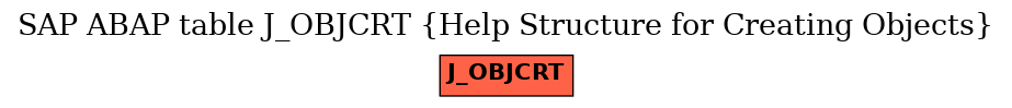 E-R Diagram for table J_OBJCRT (Help Structure for Creating Objects)