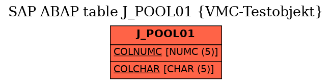 E-R Diagram for table J_POOL01 (VMC-Testobjekt)