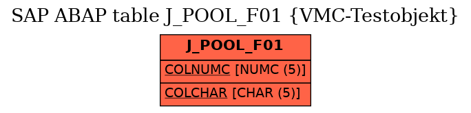 E-R Diagram for table J_POOL_F01 (VMC-Testobjekt)