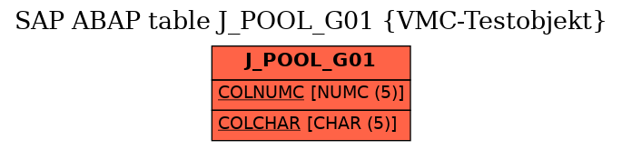 E-R Diagram for table J_POOL_G01 (VMC-Testobjekt)