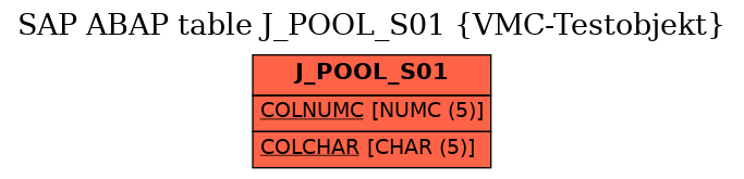 E-R Diagram for table J_POOL_S01 (VMC-Testobjekt)