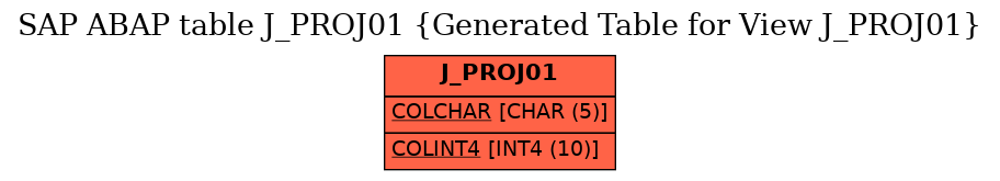 E-R Diagram for table J_PROJ01 (Generated Table for View J_PROJ01)