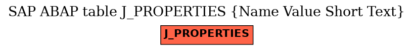 E-R Diagram for table J_PROPERTIES (Name Value Short Text)