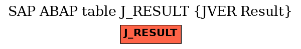 E-R Diagram for table J_RESULT (JVER Result)