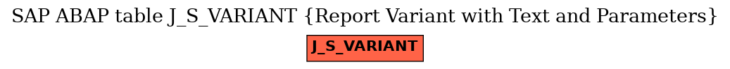 E-R Diagram for table J_S_VARIANT (Report Variant with Text and Parameters)