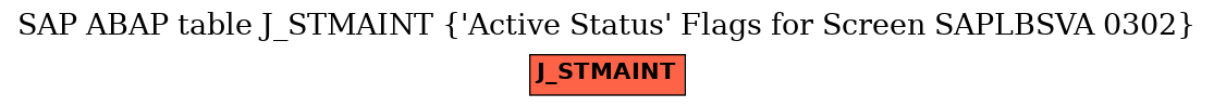 E-R Diagram for table J_STMAINT ('Active Status' Flags for Screen SAPLBSVA 0302)