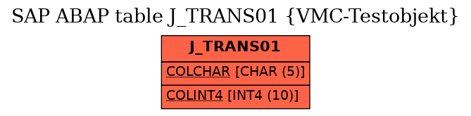 E-R Diagram for table J_TRANS01 (VMC-Testobjekt)