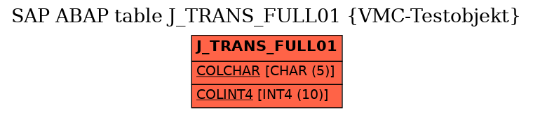 E-R Diagram for table J_TRANS_FULL01 (VMC-Testobjekt)