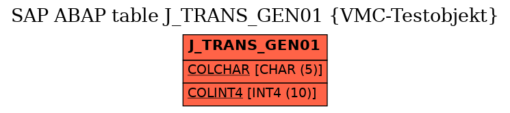 E-R Diagram for table J_TRANS_GEN01 (VMC-Testobjekt)