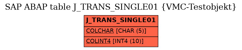 E-R Diagram for table J_TRANS_SINGLE01 (VMC-Testobjekt)