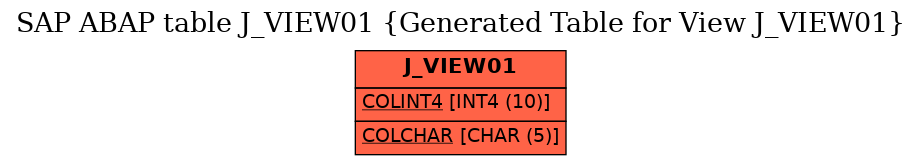 E-R Diagram for table J_VIEW01 (Generated Table for View J_VIEW01)