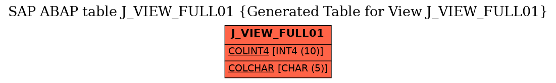 E-R Diagram for table J_VIEW_FULL01 (Generated Table for View J_VIEW_FULL01)