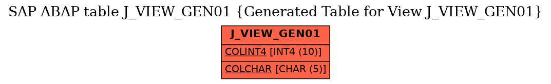 E-R Diagram for table J_VIEW_GEN01 (Generated Table for View J_VIEW_GEN01)