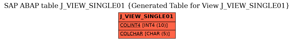 E-R Diagram for table J_VIEW_SINGLE01 (Generated Table for View J_VIEW_SINGLE01)