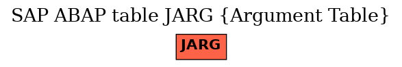 E-R Diagram for table JARG (Argument Table)