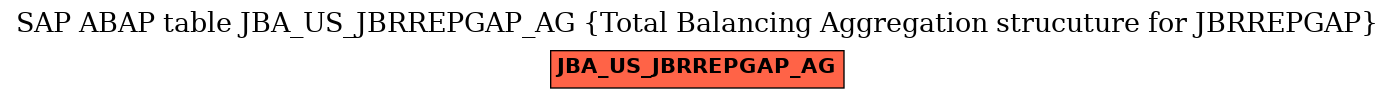 E-R Diagram for table JBA_US_JBRREPGAP_AG (Total Balancing Aggregation strucuture for JBRREPGAP)