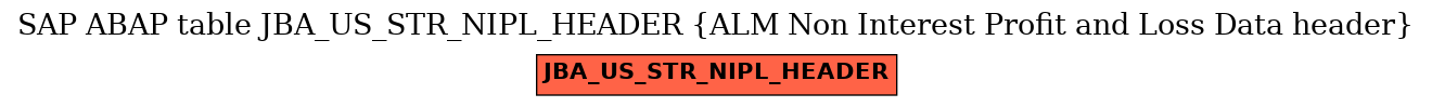 E-R Diagram for table JBA_US_STR_NIPL_HEADER (ALM Non Interest Profit and Loss Data header)