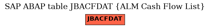 E-R Diagram for table JBACFDAT (ALM Cash Flow List)